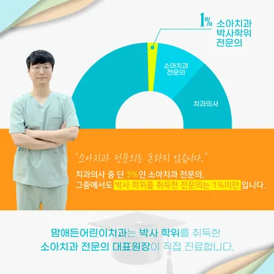 맘애든어린이치과의원 — 업체가 네이버 플레이스에 올린 사진 2