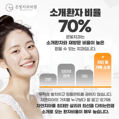온빛치과의원 — 업체가 네이버 플레이스에 올린 사진 3