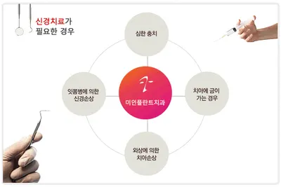 미인플란트치과의원 — 업체가 네이버 플레이스에 올린 사진 3