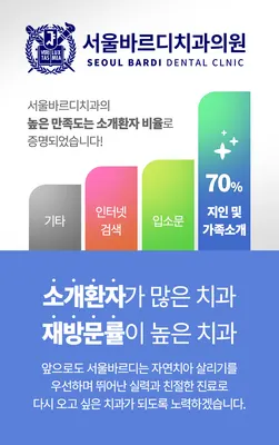 서울바르디치과의원 — 업체가 네이버 플레이스에 올린 사진 3