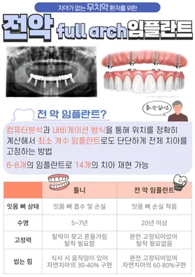정승우치과의원 — 업체가 네이버 플레이스에 올린 사진 3