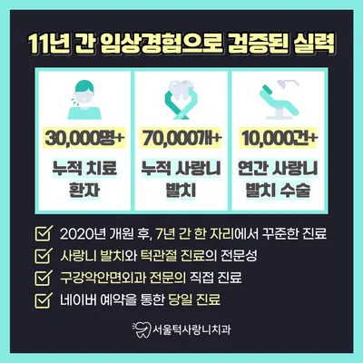 서울턱사랑니치과의원 — 업체가 네이버 플레이스에 올린 사진 3