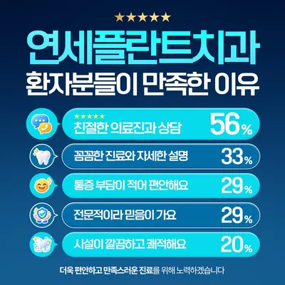 연세플란트치과의원 주안 — 업체가 네이버 플레이스에 올린 사진 2