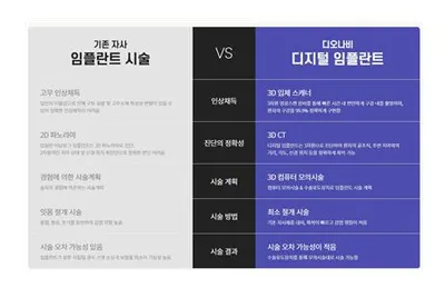 하나치과의원 — 업체가 네이버 플레이스에 올린 사진 3