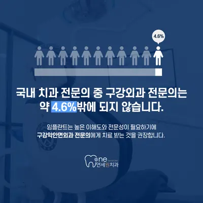 동탄연세원구강악안면외과치과의원 — 업체가 네이버 플레이스에 올린 사진 3
