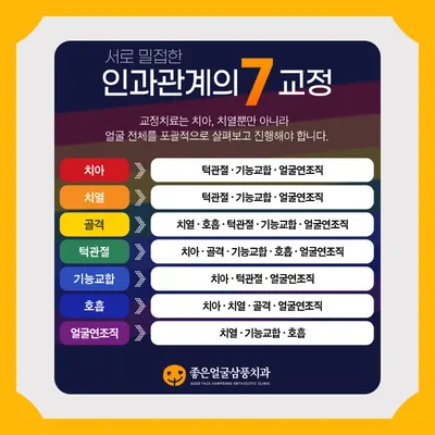 좋은얼굴삼풍치과의원 서초교대역점 — 업체가 네이버 플레이스에 올린 사진 2
