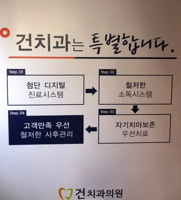 건치과의원 — 업체가 네이버 플레이스에 올린 사진 3